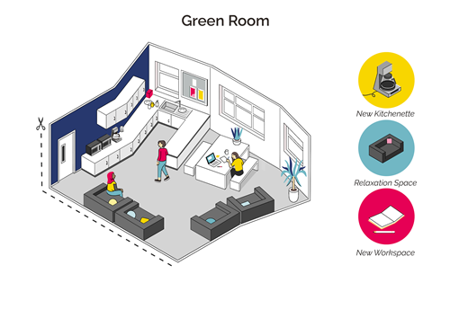 An illustration of our updated Green Room, highlighting the New Kitchenette, Relaxation Space, and New Workspace.